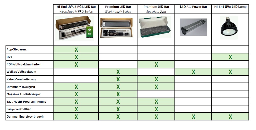 LED Leuchtbalken kaufen LED Leuchtbalken kaufen