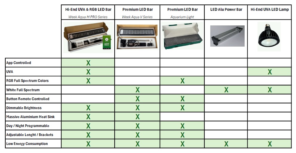 Buy LED bars Buy LED bars