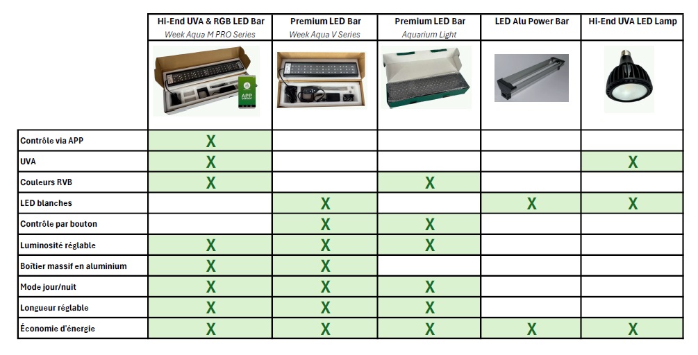 Acheter barres lumineuses LED