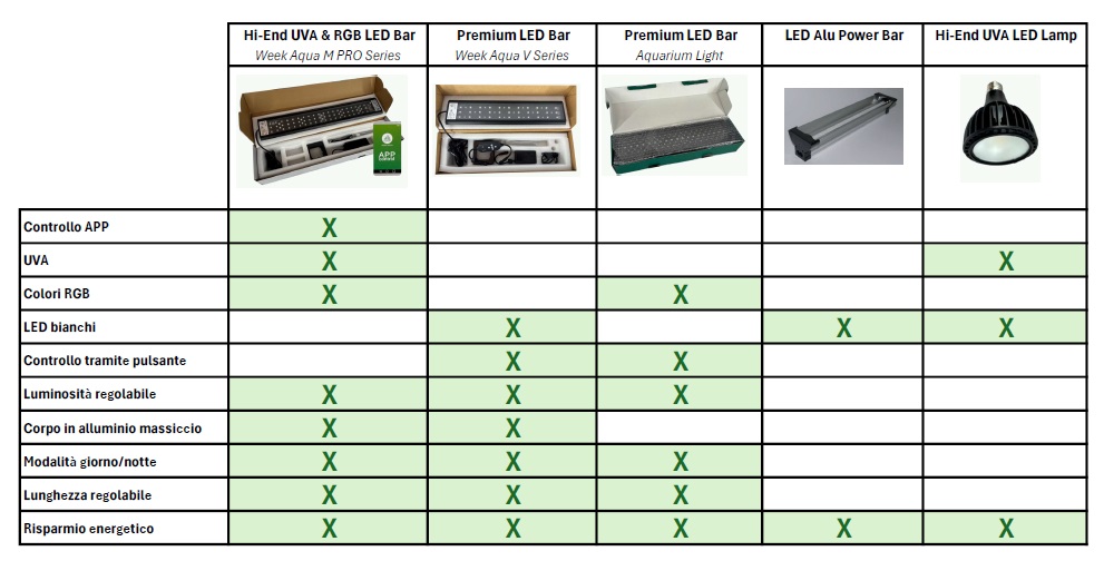 Acquista barre luminose a LED Acquista barre luminose a LED