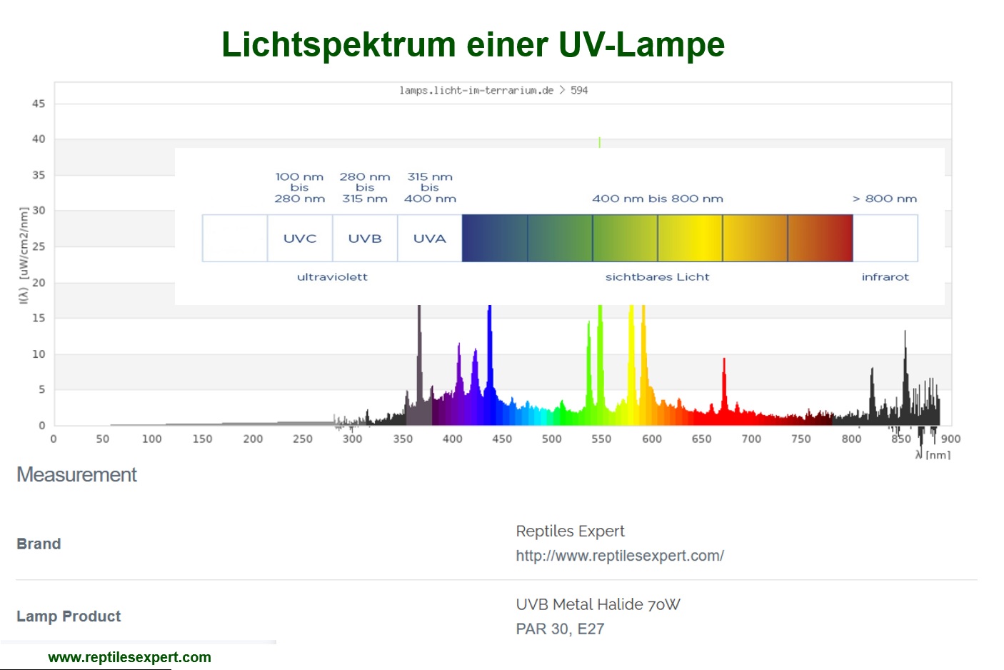 Light spektrum of a metal halid UV lamp