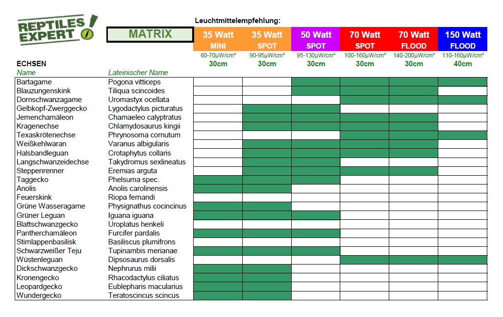 UVB Matrix reptiles